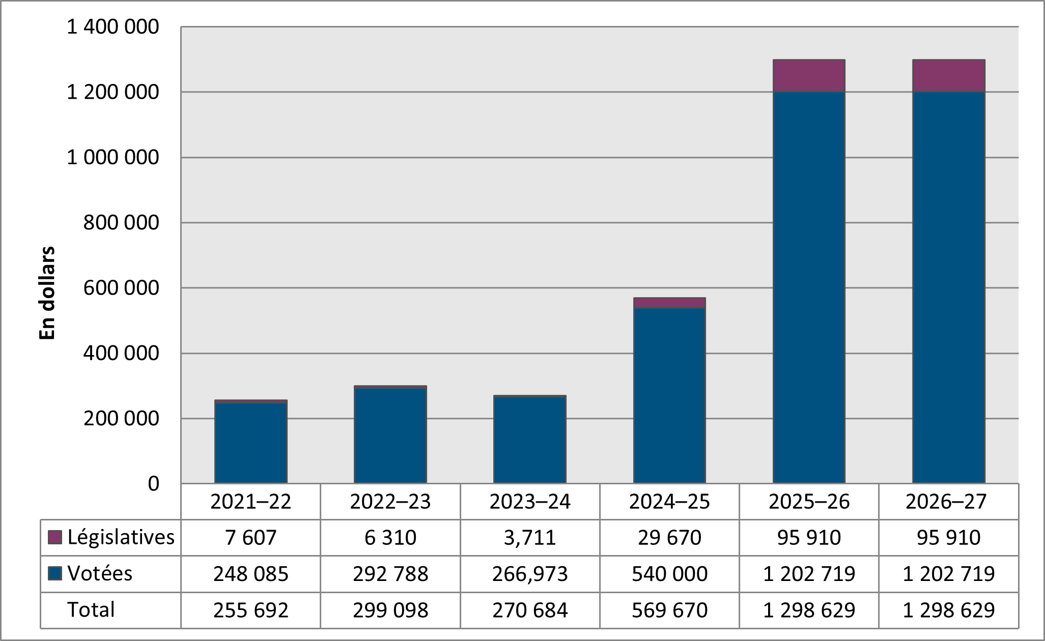 Departmental Spending Trend Graph 2024-2025